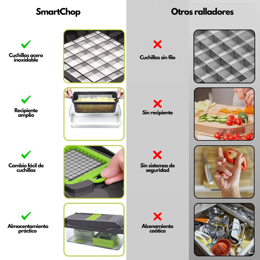 Picaflash® – Cortador de Verduras Multifuncional 14 en 1